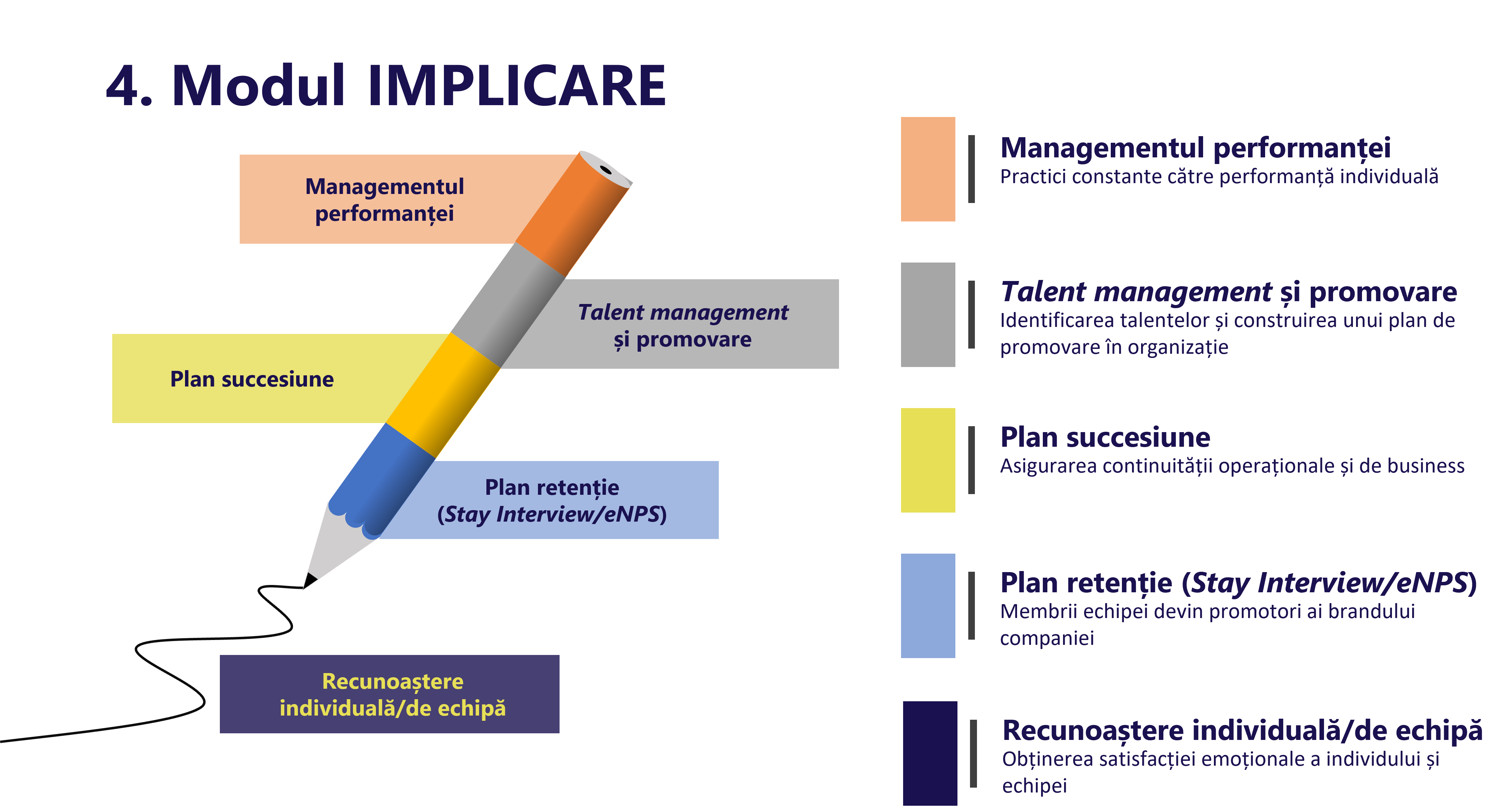 HR Design-modul 4-Implicare.png